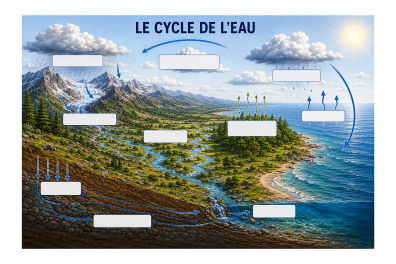 Le cycle de l'eau - version à compléter